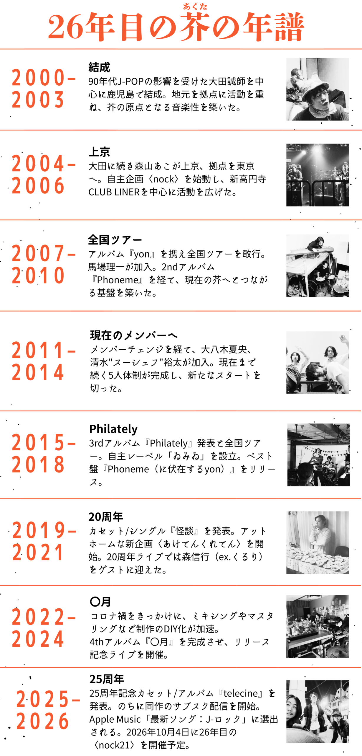 芥（Akuta）26年目の年譜（2000〜2026）